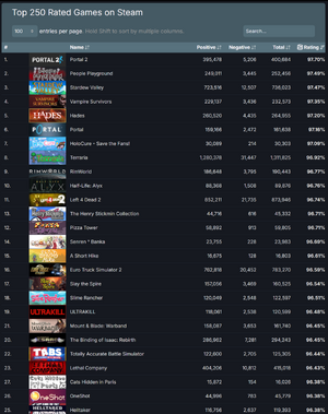 Top 250 Steam Games.png