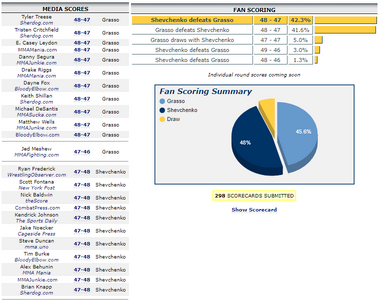 mmadecisions-scoring-of-a-main-card-fight-at-v0-isp690fz1rob1.png