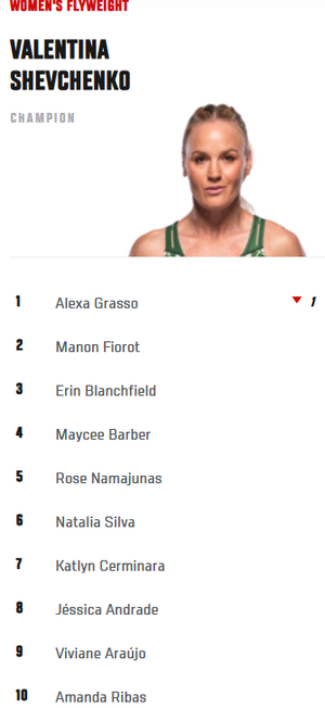 UFC rankings 1.png