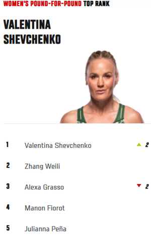 UFC rankings 2.png