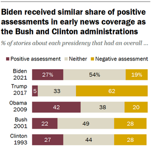 PJ_2021.04.28_biden-100-days_3-01.png