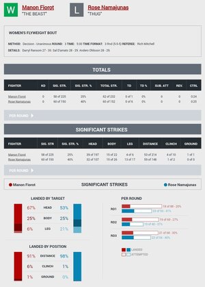 Fiorot Namajunas stats.jpg