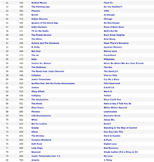 Screenshot 2024-10-04 111501 2000s Top 40 Music.png