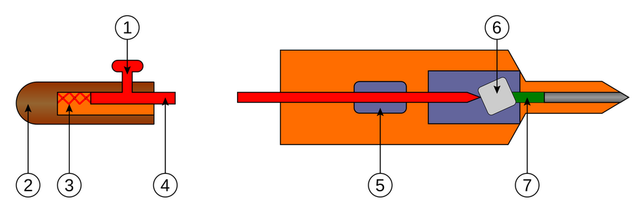 Markov_umbrella.svg.png