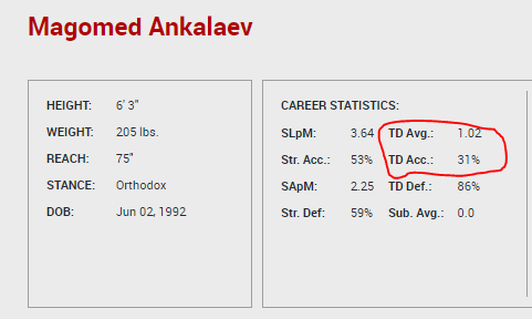 ankalaev.PNG