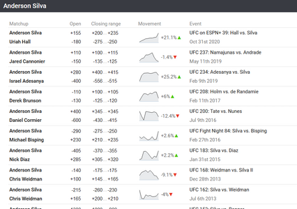 Silva Fight Odds.PNG