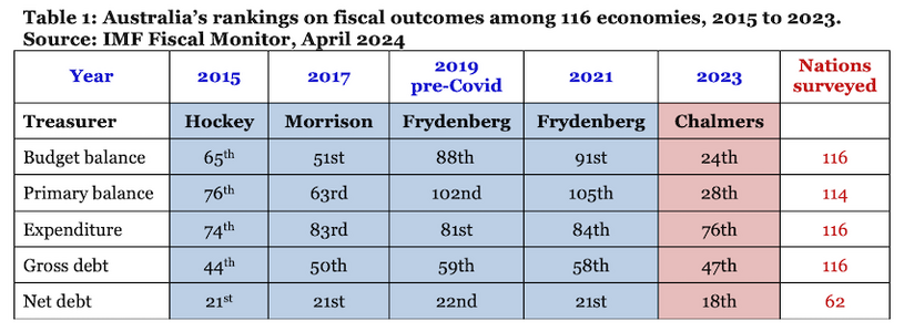 AAAAAAustin table.png