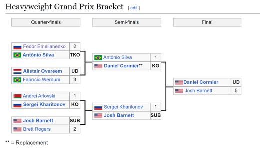 Screenshot 2024-12-04 112755 Strikeforce HW Tournament.png