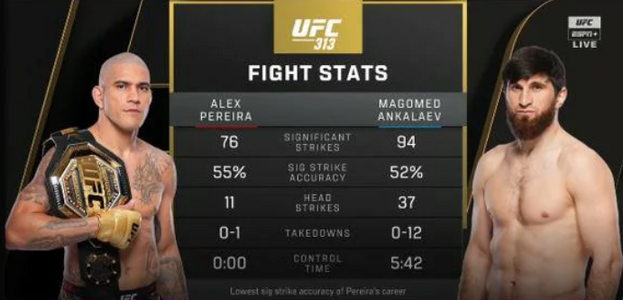 Alex Pereira Magomed Ankalaev fight stat.png