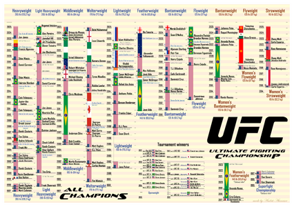 2560px-UFC-Champs[1].PNG