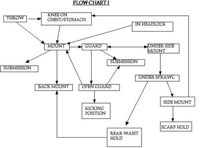 Rickson-flow-chart-1.png