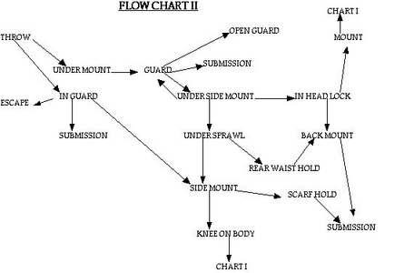 Rickson-flow-chart-2.png