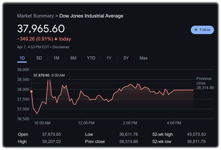 theDow.png