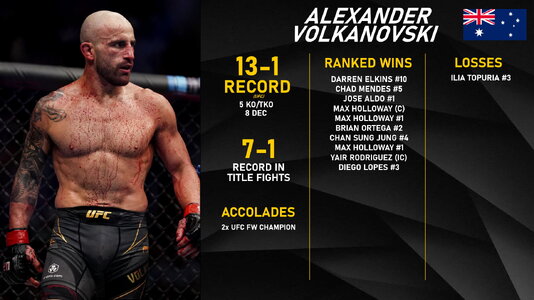 Volkanovski FW.jpg