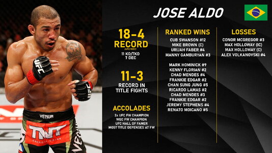 Jose Aldo FW.jpg