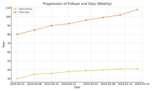 pullups_dips_progression.jpg
