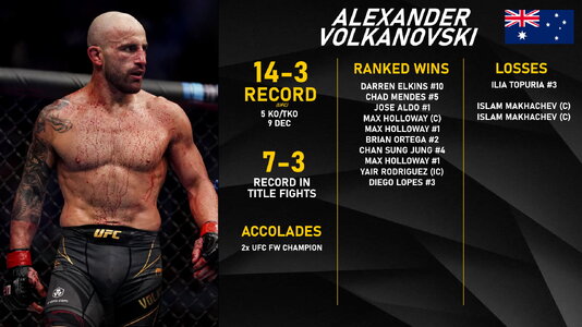 Volkanovski.jpg Volkanovski.jpg