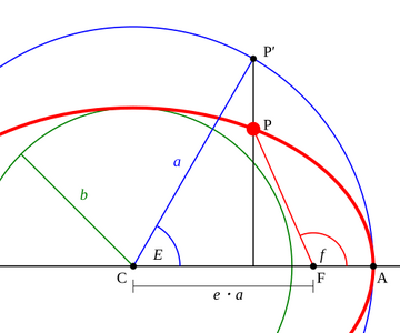 Eccentric_and_True_Anomaly.svg (1).png