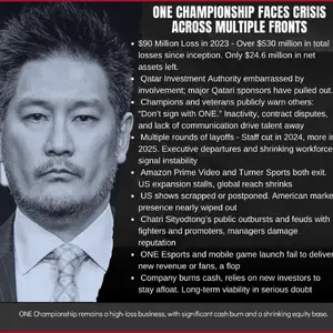 Timothy Wheaton MMA  ONE Championship Faces Crisis.webp