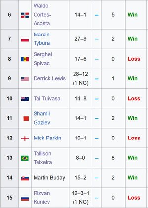 hw rankings.JPG