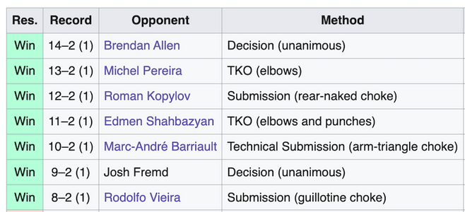 UFC - Anthony Hernandez Record.png