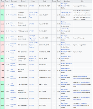 Chris Weidman.png Chris Weidman.png