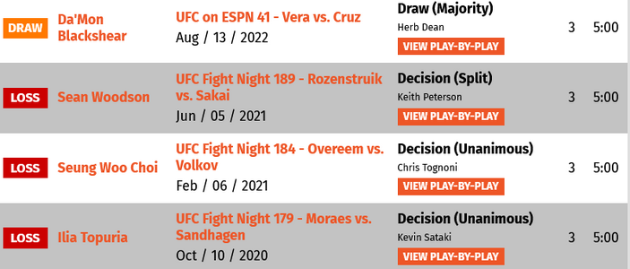 Screenshot 2025-10-04 at 20-03-32 Youssef The Moroccan Devil Zalal MMA Stats Pictures News Vid...png