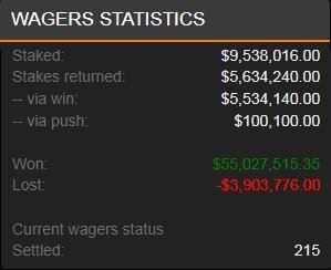 wagerstats.jpg wagerstats.jpg