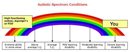 autism-spectrum-conditions.jpg autism-spectrum-conditions.jpg