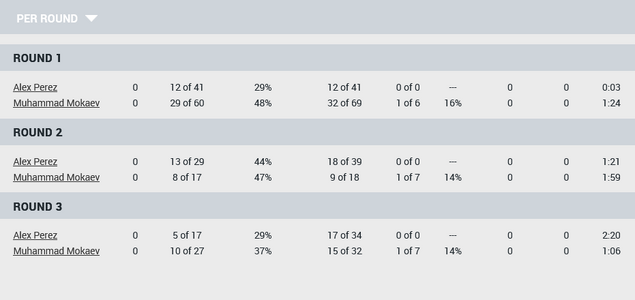 Screenshot 2025-11-26 at 21-03-38 Stats UFC.png