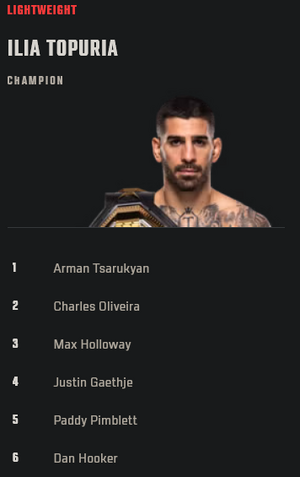 Screenshot 2025-11-27 at 11-55-34 UFC Rankings Division Rankings P4P rankings UFC Champions UF...png Screenshot 2025-11-27 at 11-55-34 UFC Rankings Division Rankings P4P rankings UFC Champions UF...png