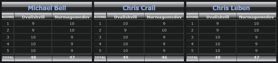 Screenshot 2025-12-01 at 13-04-24 Merab Dvalishvili def. Umar Nurmagomedov UFC 311 MMA Decisions.png Screenshot 2025-12-01 at 13-04-24 Merab Dvalishvili def. Umar Nurmagomedov UFC 311 MMA Decisions.png