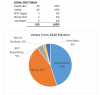 2cd time voters by grp.PNG