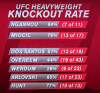 UFC HW KO Rates.png