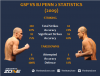 6.-GSP-VS-BJ-PENN-2-STATISTICS-2009.png