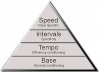 trainingpyramid1.jpg