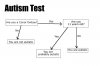 autismtest.jpg
