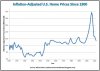 Inflation-Adjusted U.S. Home Prices Since 1900.jpg