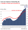 US-auto-loan-balance-v-number-2018-q4.png