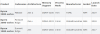 FireShot Capture 007 - Ryzen 3000-Series CPUs Allegedly Support DDR4-3200 Out of The Box.png