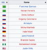 Screenshot_2020-11-16 List of current PFL fighters - Wikipedia.png