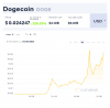 coindesk-DOGE-chart-2021-01-28.png