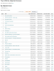 Top Lifetime Adjusted Grosses.png