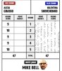 Mike Bell Scorecard.jpg