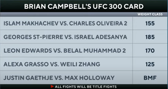 Media - Luke Thomas & Brian Campbell Predict What UFC 300 Card Lineup ...