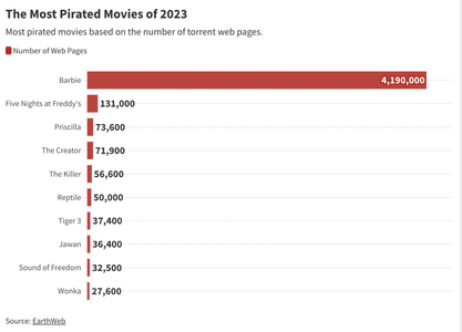 most-pirated-movies-of-2023-1024x737.png