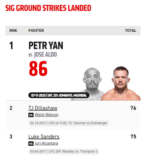 Yan vs Aldo stats.png