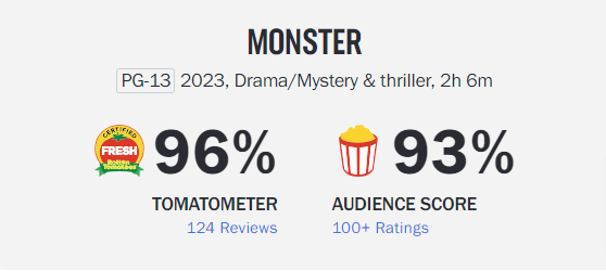 3-Monster-Rotten-Tomatoes.png