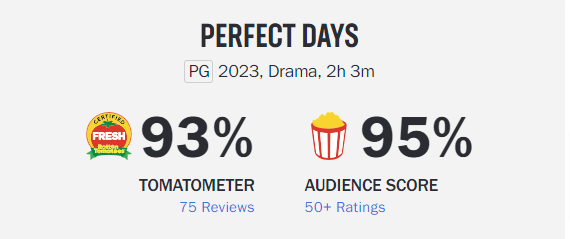2-Perfect-Days-Rotten-Tomatoes.png