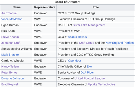Board of Directors.png